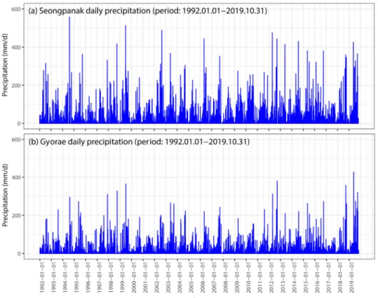 Fig. 2. Comparison of precipitation in Seongpanak and Gyorae rainfall stations