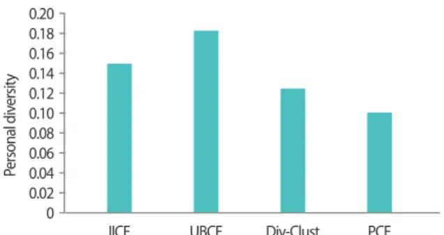 Table 4. Results of comparison of precision and recall