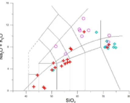 Fig.  1.  TAS  (left)  diagram  for  samples  of  the  plutonic  rocks  from  the  study  area