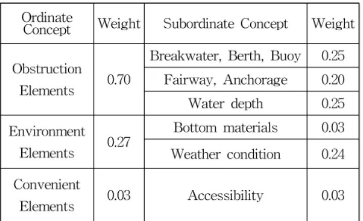 Table 4 Result of consultation