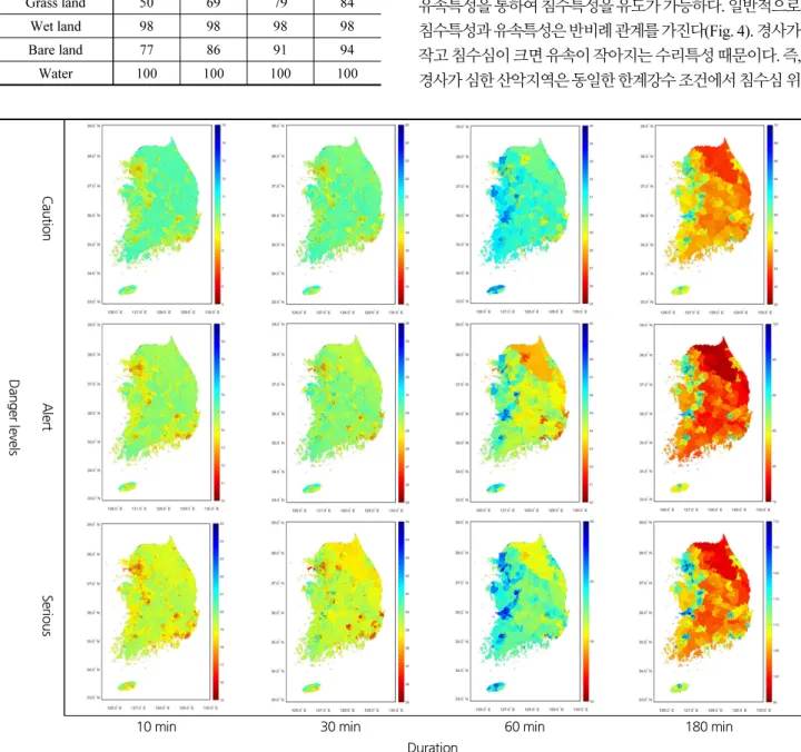 Fig. 5. Critical rainfall on administrative district classified by Eup-Myeon-Dong with respect to rainfall duration and risk levelTable 3