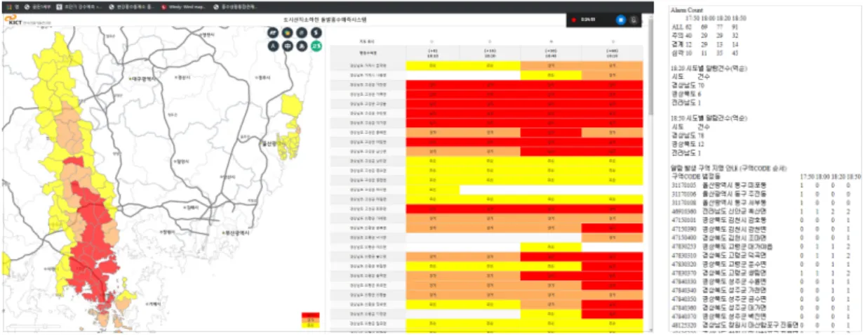 Fig. 7. Flash flood forecast system on city·mountains·small river area (left) and statistics of flash flood forecast system (right)