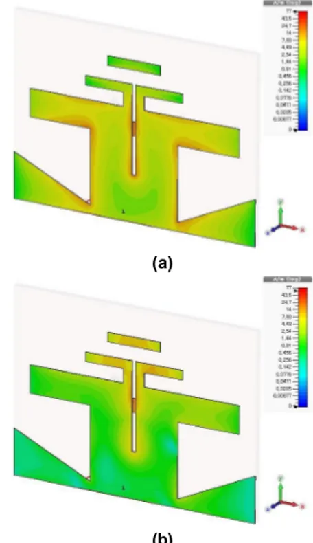 Fig.  4.  Radiation  pattern  comparison  for  antennas  in  Fig. 