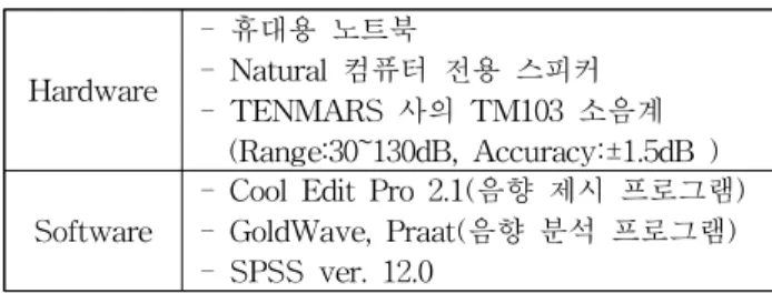 Table 1 Experimental and analytical equipment