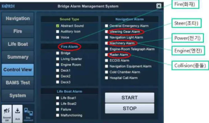 Fig. 1 Ship Bridge Alarm Management System(BAMS)