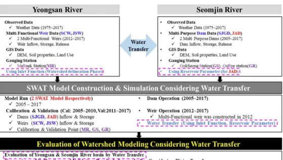 Fig. 2. Flow chart of this study