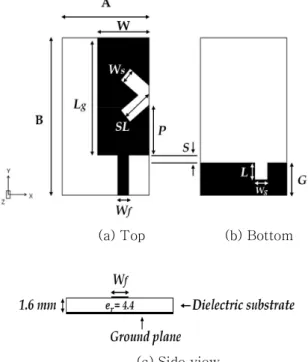 Fig.  1.  The  proposed  antenna.