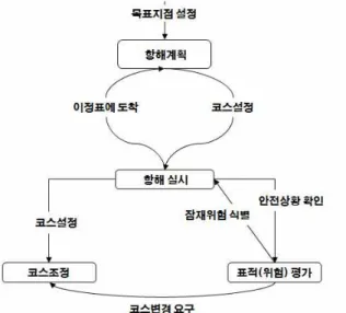 Fig. 3 Relationship between basic elements of the OFM