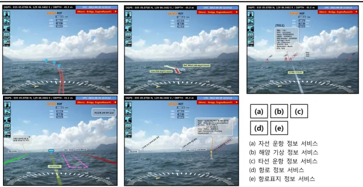 Fig. 5 Examples of navigation services using AR