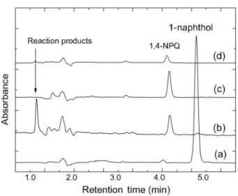 Fig.  6.  HPLC  chromatogram  of  (a)  1-naphthol,  and  its  reac- reac-tion  products  by  (b)  birnessite  powder  (0.48  g/L),  (c)  Bir-  AB  (1 : 1)  (20  beads),  and  (d)  methanol-extraction   solu-tions  for  the  Bir-AB  (1 : 1)