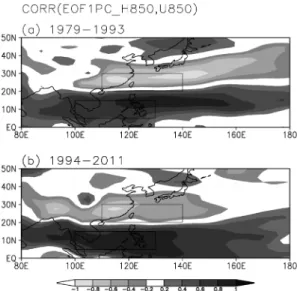 Fig. 3. Maps of the correlation coefficients between JJA- JJA-mean zonal wind anomalies and the most dominant  princi-pal components of EOF (Empirical Orthogonal Function) of JJA-mean geopotential height anomaly during (a) 1979-1993 and (b) 1994-2011