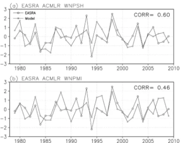 Fig. 4. Normalized EASRA (open circules) and estimated EASRA (closed circles) using (a) WNPSH, and (b) WNPMI by the additionally constrained linear regression model