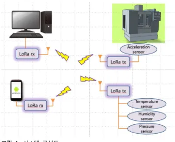 Fig.  1.  System  configuration  diagram.