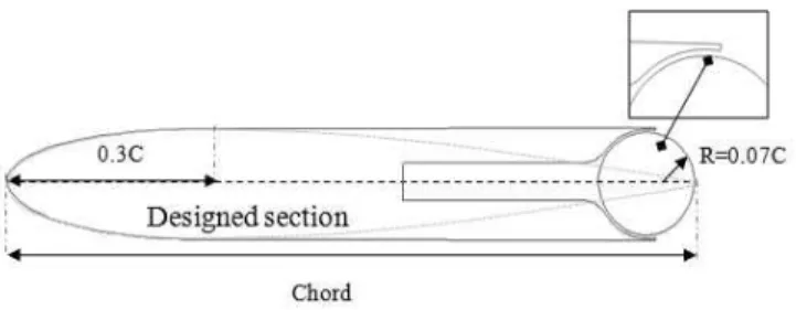 Fig. 1 Shape of the fin section modified to accommodate Coanda devices 기준 핀과 콴다 핀의 평균 코드와 스팬은 각각 280 mm 와 140 mm 로 일치 시켰으며, 기타 주요치수는 Table 1에 정리되 어 있는 바와 같다