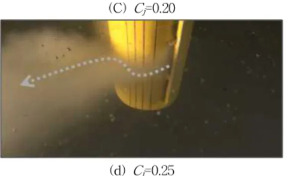 Fig. 8 Visualization of the Coanda jet flow near the trailing edge of the Coanda fin for various jet momentum