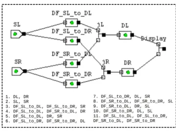 Fig.  3. Data display (graphical view and minimal cut sets) [8]