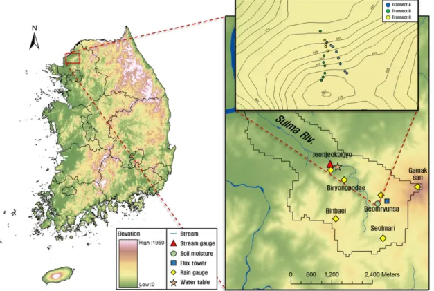 Fig. 1. Location of study area (Seolmacheon basin)
