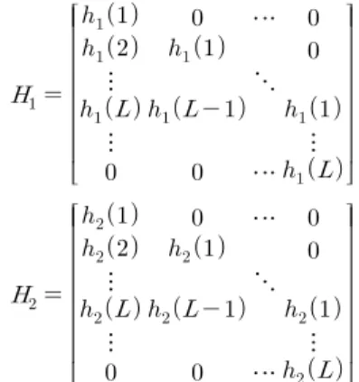 Fig. 1 Transmit data structure for ISI channel