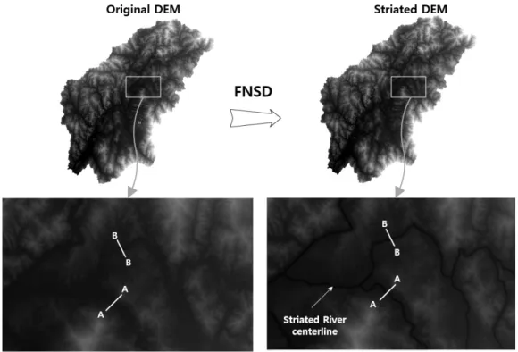 Fig. 9. DEM striated with river network