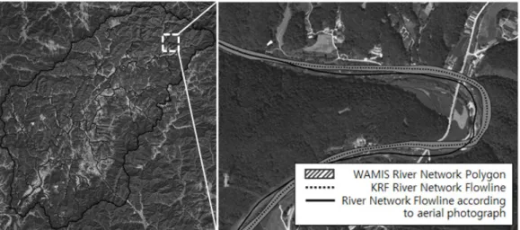 Fig. 3. Evaluation of the DEM-derived river network compared with aerial photograph, KRF and WAMIS