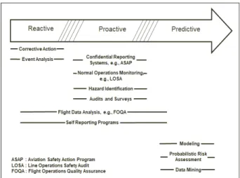 Fig.  3. Safety  management  continuum[12].