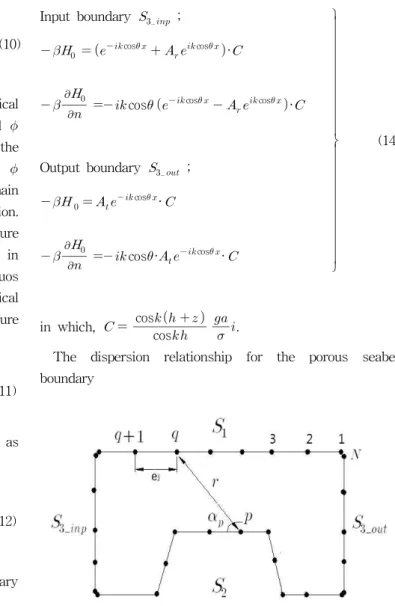 Fig. 2 Definition of notation