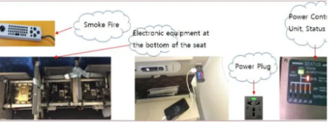 Table  1. In-flight  burn  smell  cases  for  the  last  10  years.