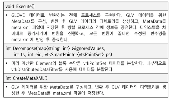 그림 11. gdm::converter::Executor의 MPI 병렬 프로세스 실행
