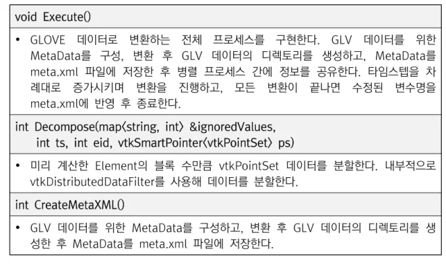 그림 11. gdm::converter::Executor의 MPI 병렬 프로세스 실행