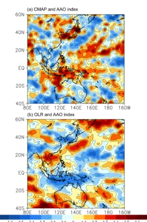 Table 1. High AAO years and low AAO years from the time series in Fig. 1. Here, El Niño and La Niña years in June are excluded in the analysis