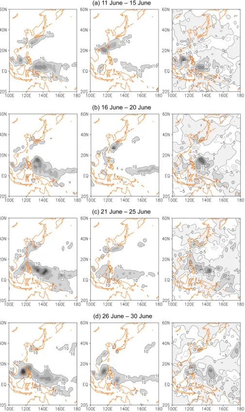 Fig. 5. Time evolution of 5-day mean CMAP during the period from 11 June to 30 June in high AAO years (left), low AAO years (middle), theirs difference (right)