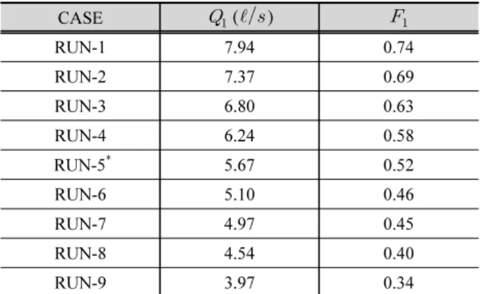Table 3. Flow conditions for numerical experiments