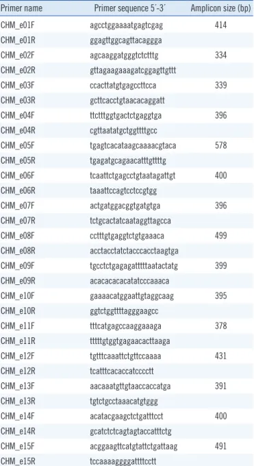 Table 1. Primers used for sequencing analysis of the CHM gene Primer name Primer sequence 5´-3´ Amplicon size (bp)