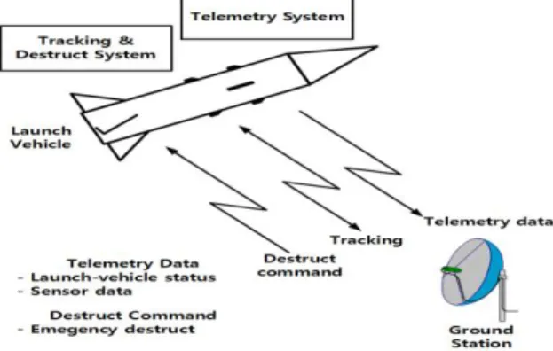 그림  2.  안테나  테스트  커플러  구조 Fig.  2.  Structure  of  antenna  test-coupler