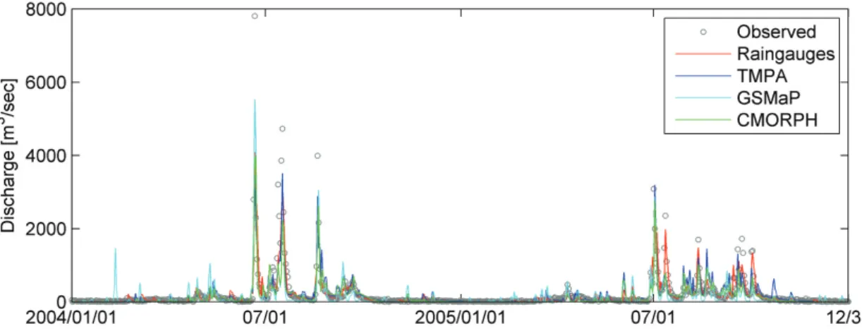 Fig. 9.  Comparison hydrographs between the observed discharge and the simulated discharge during the validation period.