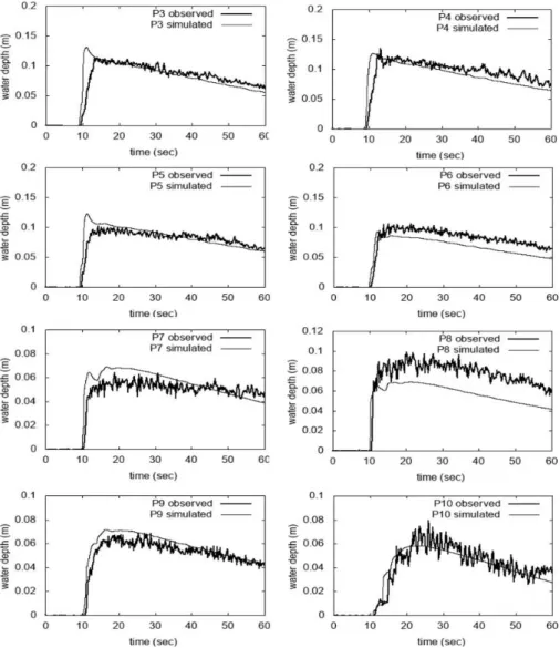 Fig. 7. Observed and simulated water depth at measurement points in urban flood experiment simulation