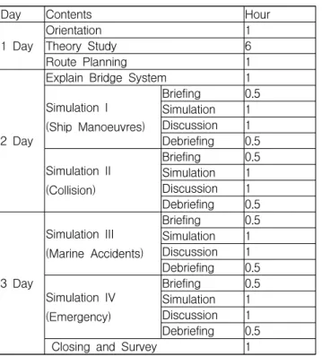 Fig. 7 The simulation scenario of collision accident