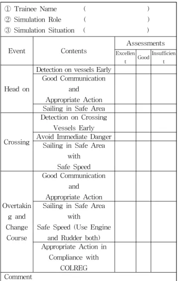 Fig. 10 Scenario 3 (Crossing, Head on situation)