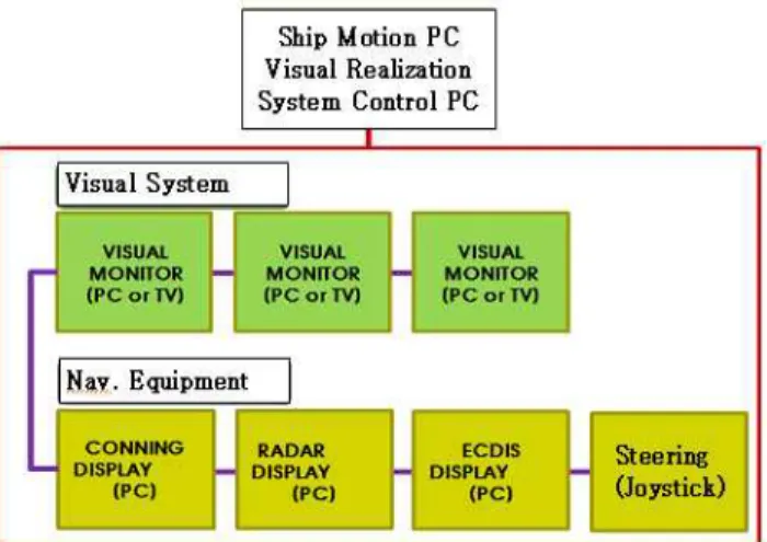 Fig. 11 Conceptual design of simple simulator