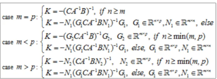 Fig.  3.  Algebraic  controller  algorithm  [20].
