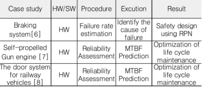 Table  2. Research  using  the  Relex..