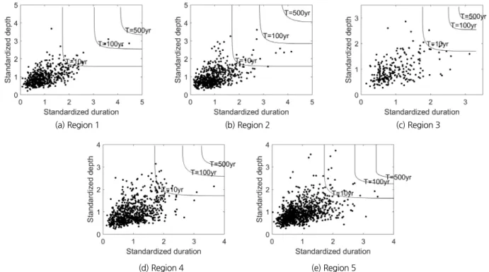 Fig. 5. Standardized observations and quantile growth curves for each regions