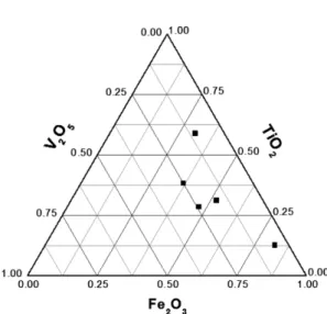 Table 2. Fluorescent reaction of Ruby