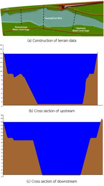 Fig. 11. Construction of terrain data for topography parameters  extraction