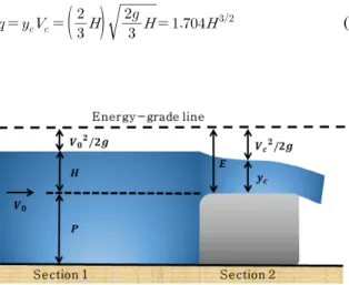 Fig. 1 에서와 같이 광정위어는 한계류(critical flow) 해석 을 통해 유량 산정 공식을 유도할 수 있다. Section 1과 광정위 어 상의 한계류가 발생하는 Section 2 사이에 에너지 방정식 (energy equation) 을 적용하면 Eq