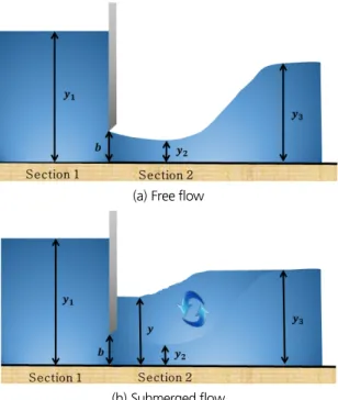 Fig. 4. Estimation of discharge coefficient (C D )(Roberson et al., 1998)