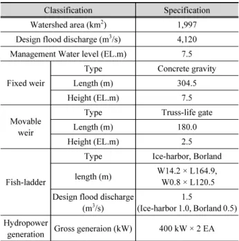 Table 2. Specification of Seoung-chon weir (K-water, 2013) Classification Specification Watershed area (km 2 ) 1,997 Design flood discharge (m 3 /s) 4,120 Management Water level (EL.m) 7.5