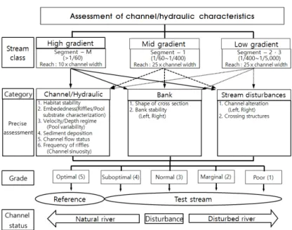 Fig. 1. Flowchart of study process (Kim and Jung, 2015 revised)