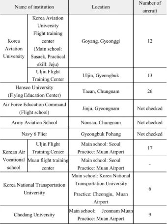 표  1. 전문교육기관  지정  현황 