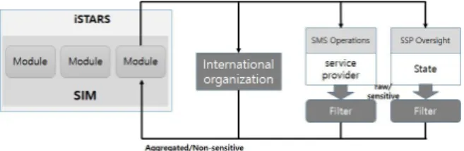 Fig.  1. iSTAR  system‘s  configuration.